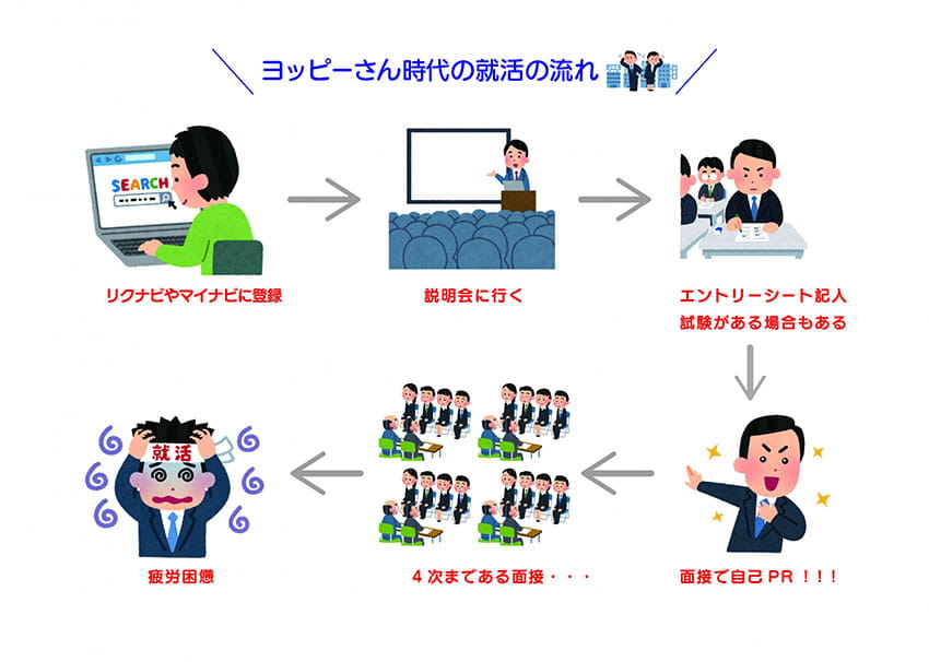 最近の就活事情ってどんな感じ コロナの影響はあるの 肉をエサに学生30人から話を聞いた ふるさとパレット 東急グループのふるさと納税