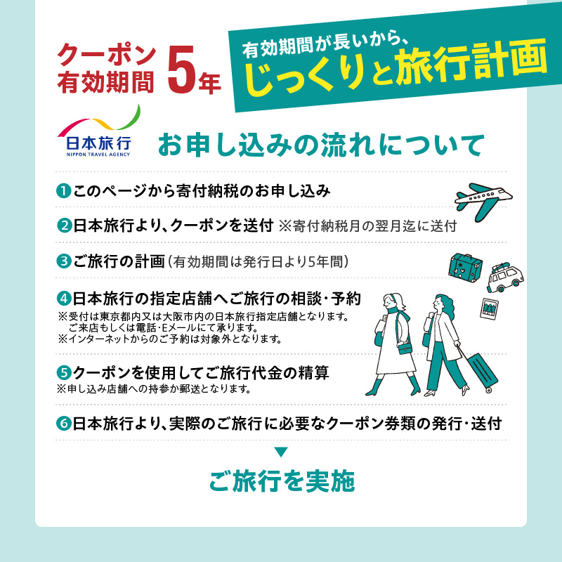 北海道函館市　日本旅行　地域限定旅行クーポン15,000円分_HD131-001