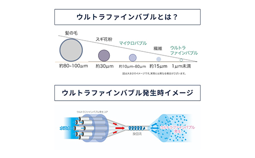 バブルマイスター シャワーヘッド 用 ウルトラファインバブル シャワー