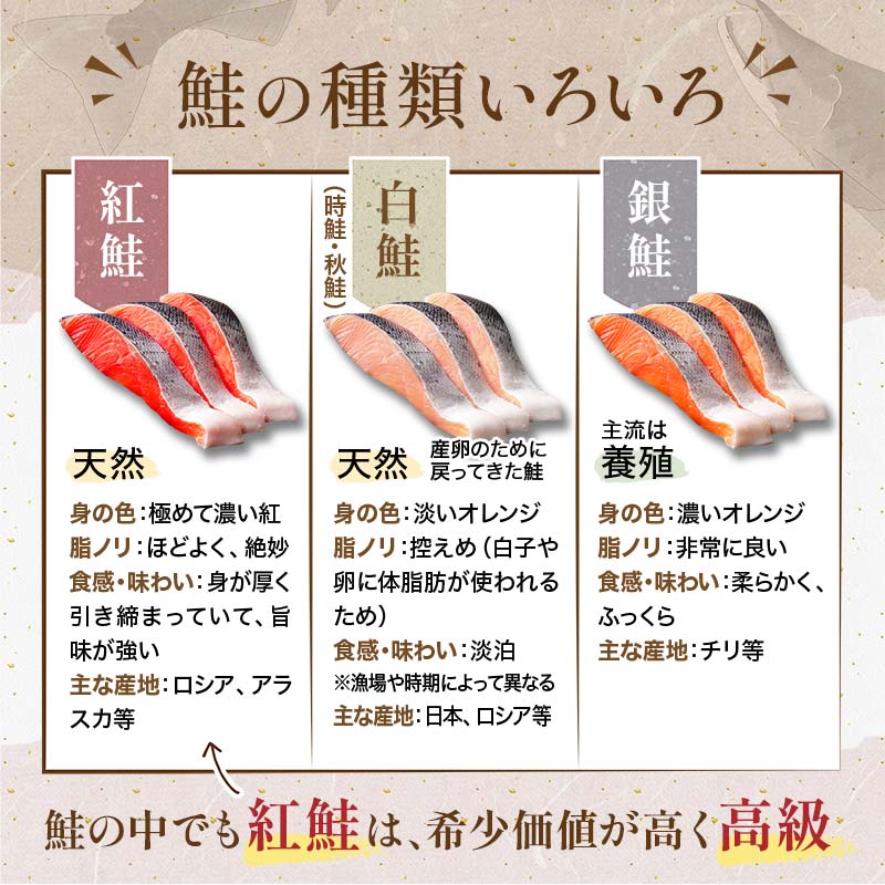 天然紅鮭切り身（1袋4切入り200g×3袋） さけ サケ しゃけ 紅サケ 魚 ご飯のお供 お弁当 おかず 北海道 海産物 F4F-3912