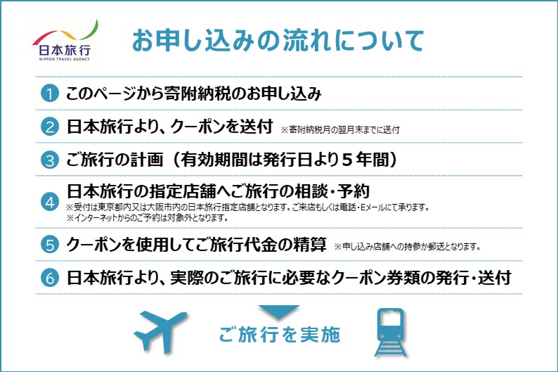 北海道木古内町　日本旅行　地域限定旅行クーポン300,000円分