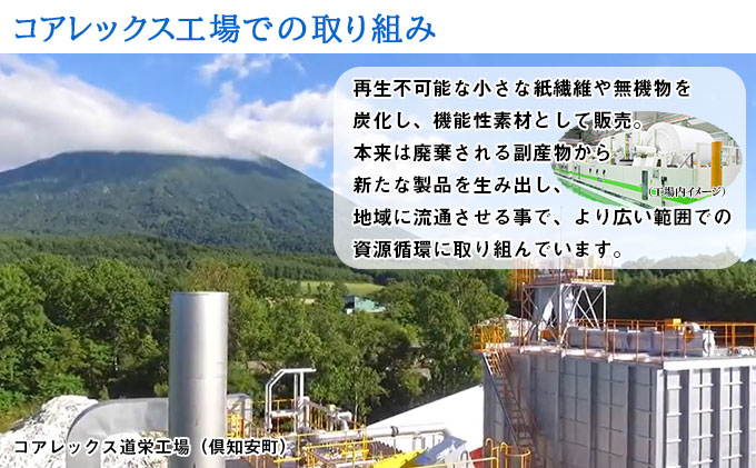 定期便 2ヵ月毎 全6回 北海道 日本ハムファイターズ トイレットペーパー ダブル 30ｍ巻き 96ロール 日本製 香りつき まとめ買い リサイクル 防災 常備品 消耗品 生活必需品 備蓄 ペーパー 日ハム ファイターズ 倶知安町 