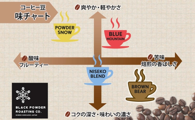 ブラウンベア コーヒー 豆 200g ダークロースト 珈琲 専門店 ドリップコーヒー 豆 小分け 自家焙煎 ミディアムダーク焙煎 グリーンファームカフェ Coffee 中深煎り 送料無料 挽きたてコーヒー 