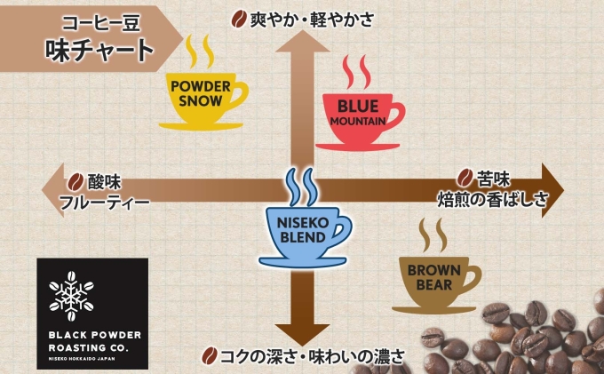 ニセコブレンド コーヒー 豆 400g ミディアムロースト 珈琲 専門店 ドリップコーヒー 豆 小分け 自家焙煎 ミディアム焙煎 グアテマラ豆 グリーンファームカフェ 中煎り珈琲 挽きたてコーヒー 