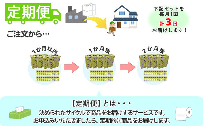 定期便】毎月1回 計3回 とけまるくんティッシュ 20箱＆とけまるくんポケットティッシュ 120個 セット まとめ買い 大容量 雑貨 日用品 生活用品  備蓄 箱 紙 ボックス - ふるさとパレット ～東急グループのふるさと納税～