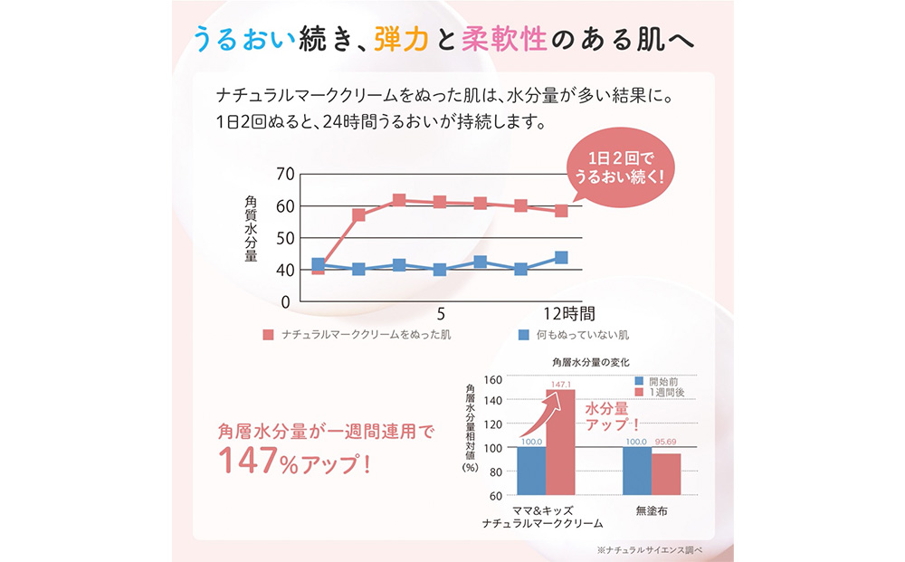 ナチュラルマーククリーム 470g ママ＆キッズ 妊娠線クリーム ストレッチマーク ベビーグッズ 新生児 赤ちゃんグッズ スキンケア 低刺激 敏感肌 オイル 予防 マタニティ ボディクリーム ナチュラルサイエンス CH006