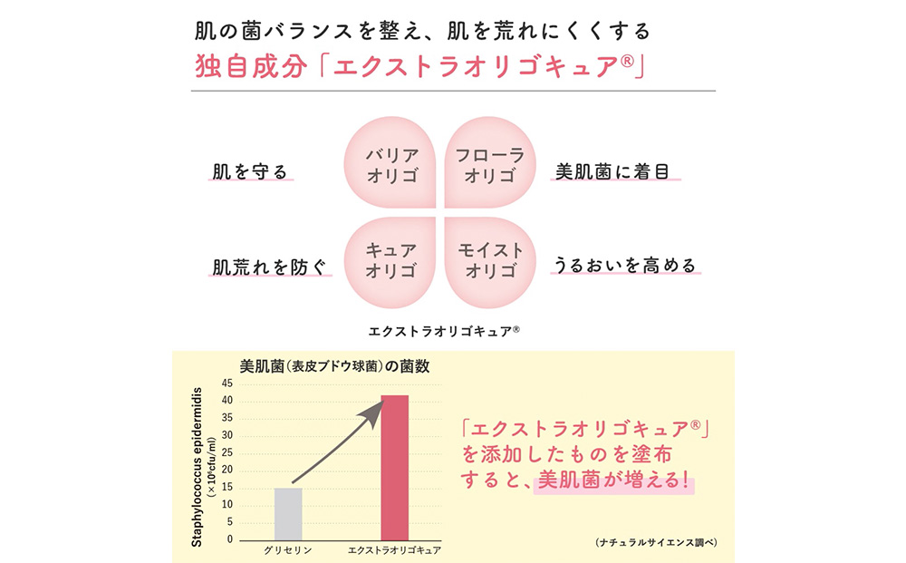 ママ＆キッズ クレンジングミルク 185ml ベビーグッズ 新生児 赤ちゃんグッズ スキンケア 低刺激 敏感肌 ナチュラルサイエンス CH007