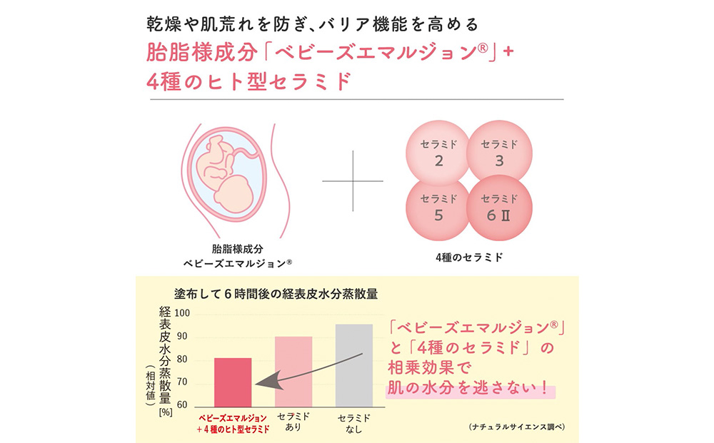 ママ＆キッズ スキンモイストローション しっとり 160ｍl ベビーグッズ 新生児 赤ちゃんグッズ スキンケア 低刺激 敏感肌 ナチュラルサイエンス CH009