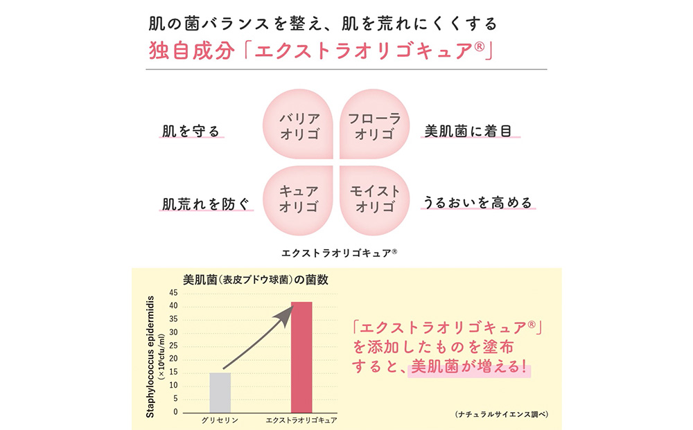 ママ＆キッズ スキンモイストローション しっとり 160ｍl ベビーグッズ 新生児 赤ちゃんグッズ スキンケア 低刺激 敏感肌 ナチュラルサイエンス CH009