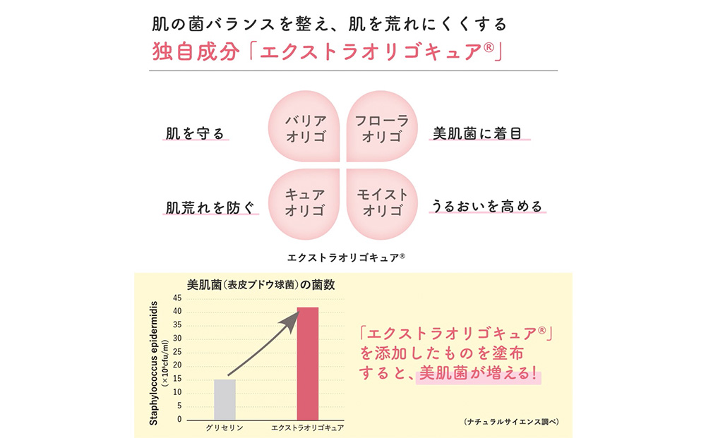 ママ＆キッズ モイストオリゴミルク 120ml ベビーグッズ 新生児 赤ちゃんグッズ スキンケア 低刺激 敏感肌 ナチュラルサイエンス CH010