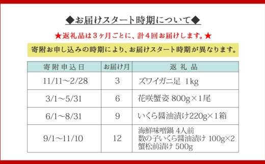 ■定期便■ カニ 3142. 北海道なまらうめぇ頒布会 グルメ ご当地 ズワイガニ ずわいがに ズワイ蟹 ずわい蟹 1kg 花咲蟹 花咲ガニ 800g いくら醤油漬け 海鮮味噌鍋 鍋 数の子いくら 松前漬け 蟹 かに カニ 海鮮 お取り寄せ 100000円 北海道 弟子屈町