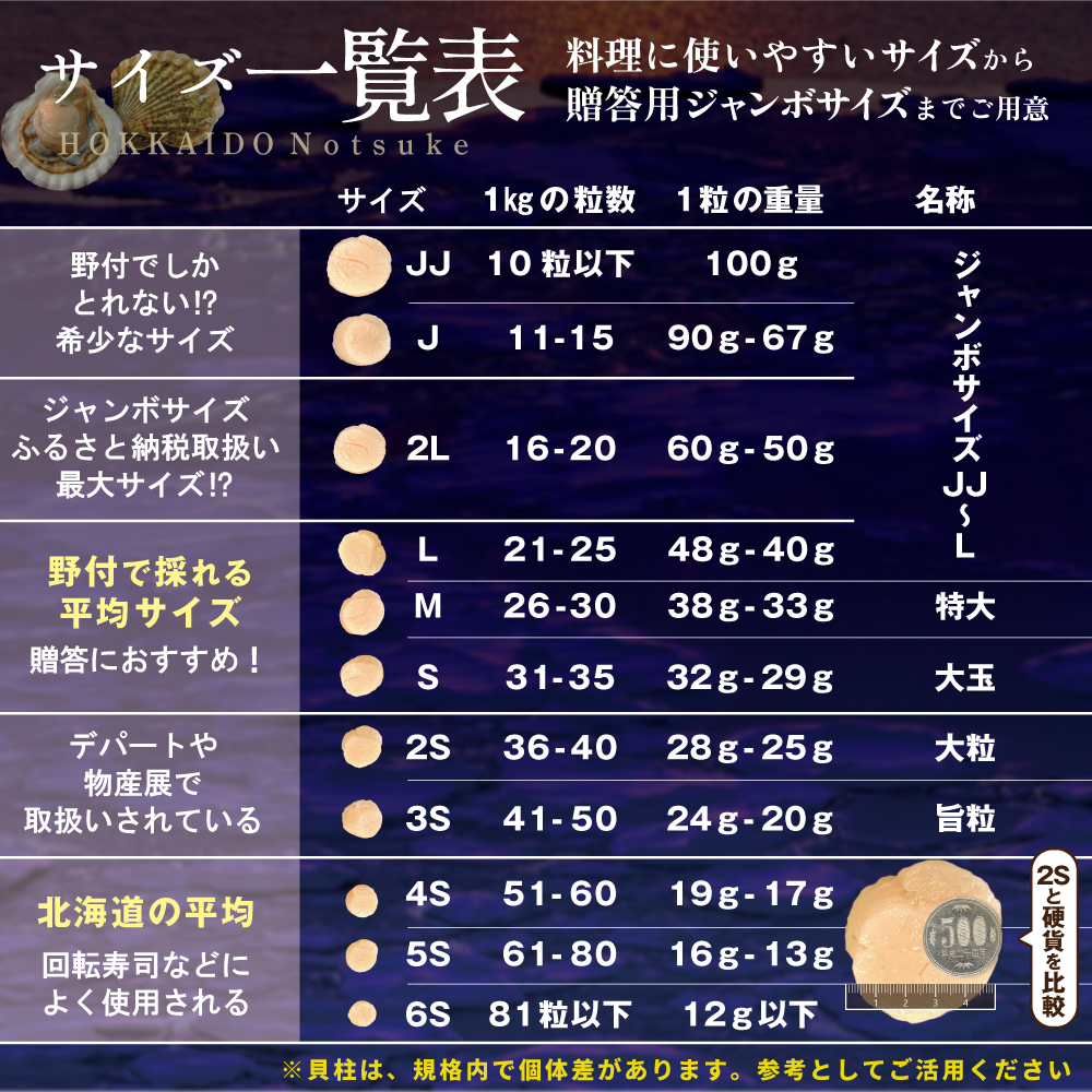 【訳あり/サイズ不揃い】ホタテ 大粒 40粒前後(約1kg) 旨さ 際立つ ！ 野付産 ほたて（ ほたて ホタテ 帆立 貝柱 ほたて貝柱 ホタテ貝柱 帆立貝柱 大粒 天然 海鮮 北海道 北海道産 野付 野付産 別海 海産 海 魚介類 魚介 貝類 貝 バター焼き 刺身 刺身用 生食 生食用 1kg ランキング 人気 大粒 訳アリ 訳あり ふるさと納税 お届け）