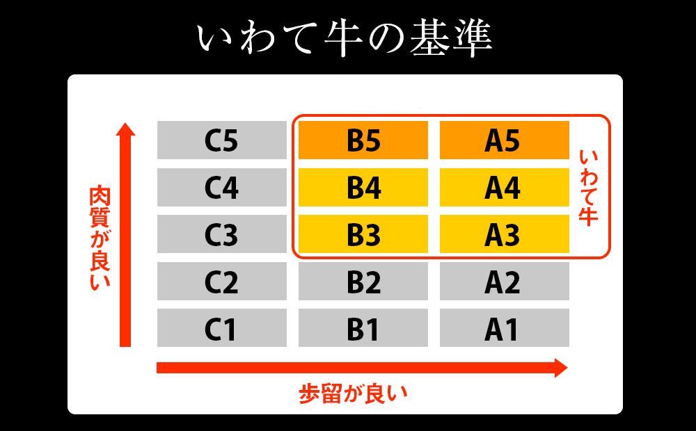 いわて牛ロースステーキ800g（200g×4枚）