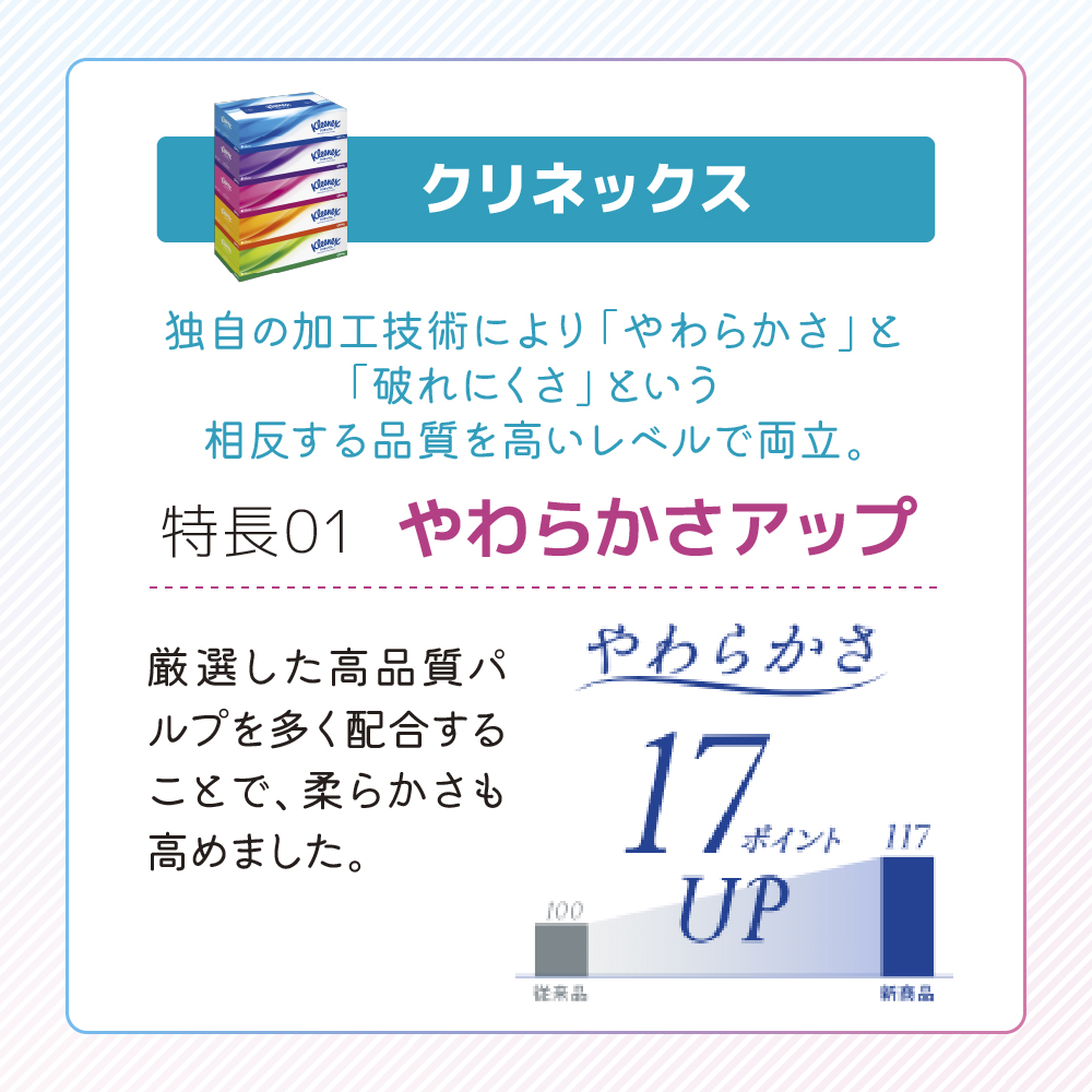 トイレットペーパー ティッシュペーパー 2品別配送 トイレット ペーパー ダブル 3倍 スコッティ フラワーパック 香り付き 48ロール + クリネックス ティシュー 60箱 セット ティッシュ テッシュ 日用品 宮城