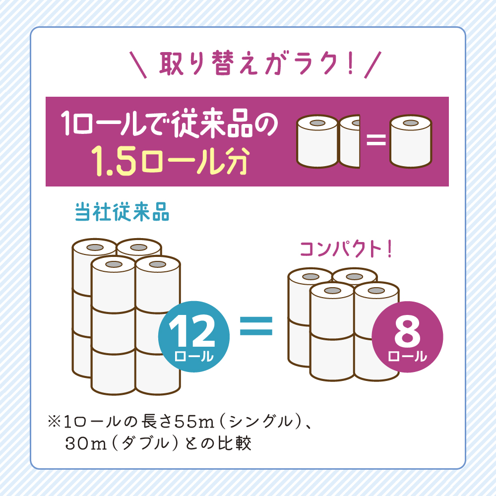 トイレットペーパー シングル 1.5 倍巻き 1ケース （8ロール入×8パック） クリネックス コンパクト 無香料 トイレット ペーパー トイペ 節約 日用品 日用雑貨 消耗品 備蓄 備蓄品 備蓄用 防災 防災グッズ 災害 倍巻 宮城 宮城県 岩沼市