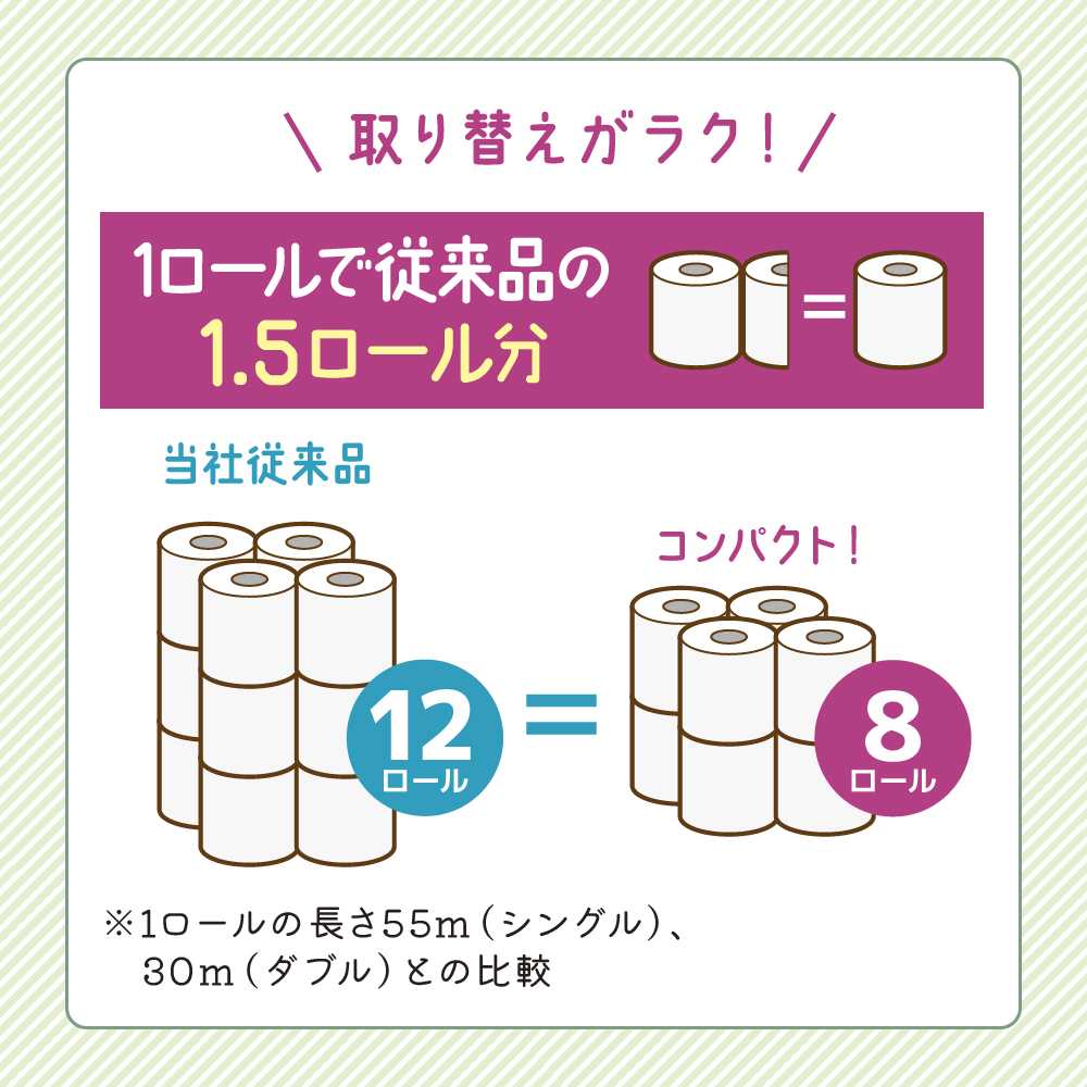 トイレットペーパー ダブル 1.5 倍巻き 1ケース （8ロール入×8パック） クリネックス コンパクト 無香料 トイレット ペーパー トイペ セット 節約 日用品 日用雑貨 消耗品 備蓄 備蓄品 備蓄用 防災 防災グッズ 倍巻 宮城 宮城県 岩沼市