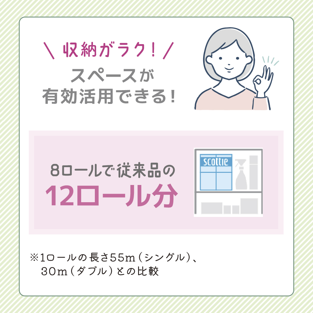 トイレットペーパー ダブル 1.5 倍巻き 1ケース （8ロール入×8パック） クリネックス コンパクト 無香料 トイレット ペーパー トイペ セット 節約 日用品 日用雑貨 消耗品 備蓄 備蓄品 備蓄用 防災 防災グッズ 倍巻 宮城 宮城県 岩沼市