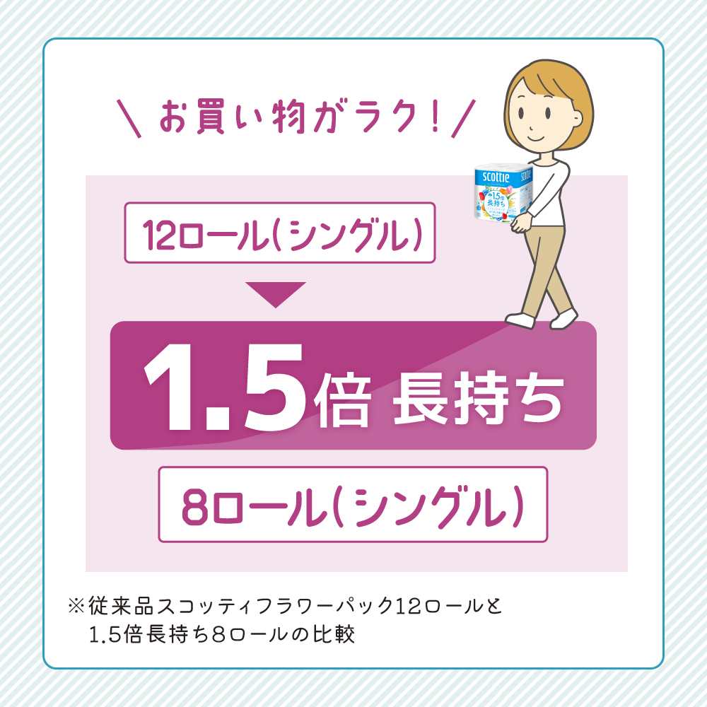 トイレットペーパー シングル 1.5 倍巻き 8ロール入×8パック スコッティ フラワーパック 香り付き トイレット ペーパー トイペ セット 節約 日用品 日用雑貨 消耗品 備蓄 備蓄品 備蓄用 防災 防災グッズ 災害 倍巻 宮城 宮城県 岩沼市