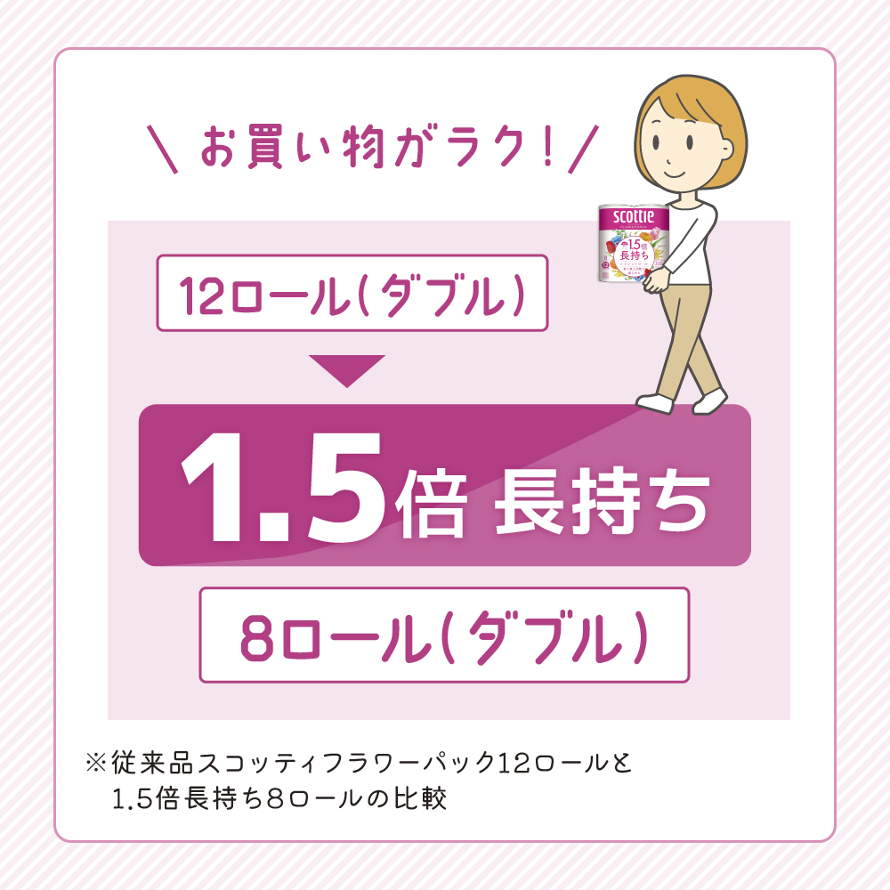 トイレットペーパー ダブル 1.5 倍巻き 8ロール入×8パック スコッティ フラワーパック 香り付き トイレット ペーパー トイペ セット 節約 日用品 日用雑貨 消耗品 備蓄 備蓄品 備蓄用 防災 防災グッズ 災害 倍巻 トイレ 宮城 宮城県 岩沼市