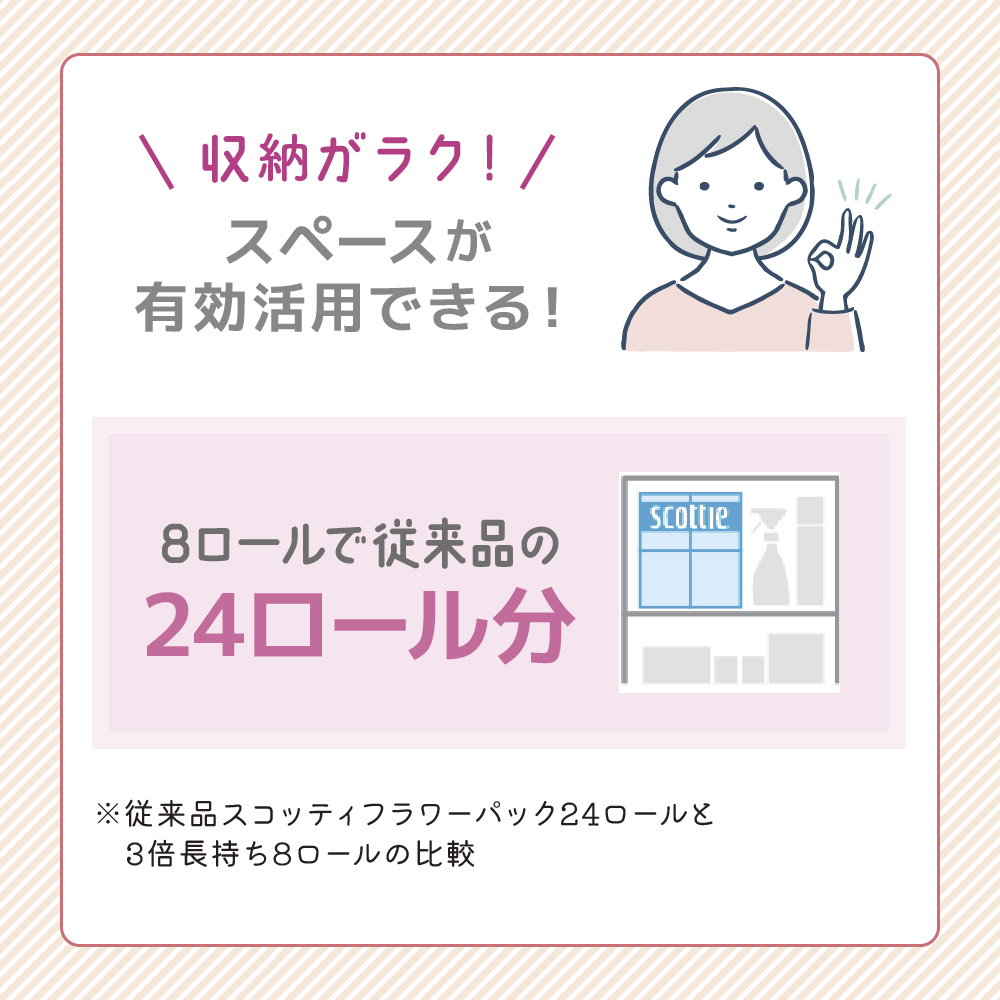 トイレットペーパー ダブル 3倍 長持ち 8ロール入×6パック スコッティ フラワーパック 香り付き トイレット ペーパー トイペ セット 節約 日用品 日用雑貨 消耗品 備蓄 備蓄品 備蓄用 防災 防災グッズ 3倍巻き 倍巻 トイレ 宮城 宮城県