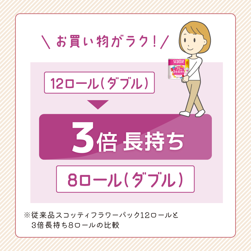 トイレットペーパー ダブル 3倍 長持ち 8ロール入×6パック スコッティ フラワーパック 香り付き トイレット ペーパー トイペ セット 節約 日用品 日用雑貨 消耗品 備蓄 備蓄品 備蓄用 防災 防災グッズ 3倍巻き 倍巻 トイレ 宮城 宮城県