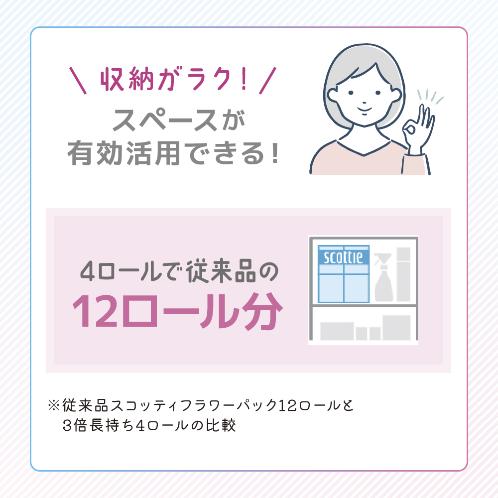 トイレットペーパー ティッシュペーパー 2品別配送 トイレット ペーパー ダブル 3倍 スコッティ フラワーパック 香り付き 48ロール + クリネックス ティシュー 60箱 セット ティッシュ テッシュ 日用品 宮城