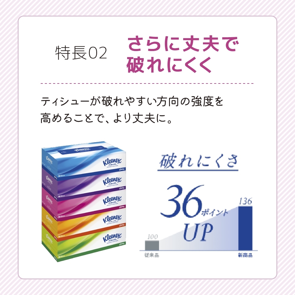 【2ヶ月連続定期便】ティッシュペーパー クリネックスティシュー 60箱 360枚（180組）5箱×12パック入り