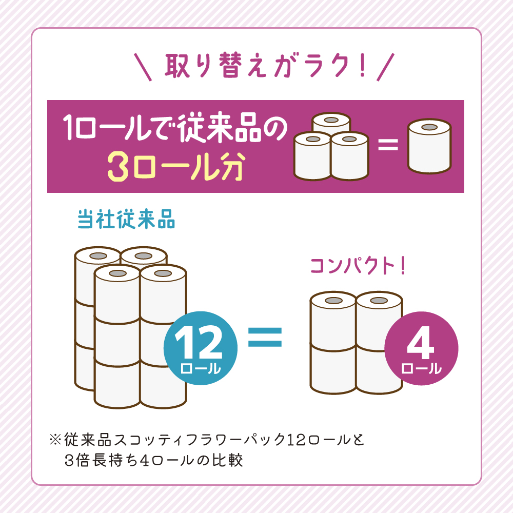 トイレットペーパー ダブル 3倍 長持ち 4ロール入×6パック スコッティ フラワーパック 香り付き トイレット ペーパー トイペ セット 節約 日用品 日用雑貨 消耗品 備蓄 備蓄品 備蓄用 防災 防災グッズ 3倍巻き 倍巻 宮城 宮城県 岩沼市