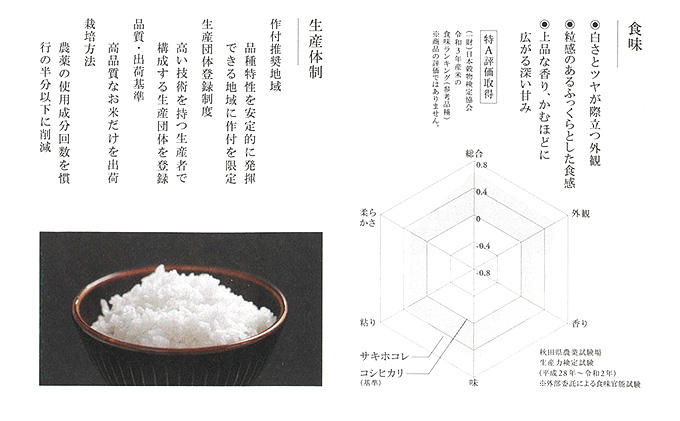 【令和4年産】特別栽培米　秋田県産サキホコレ白米4kg(2kg×2） さきほこれ 新品種