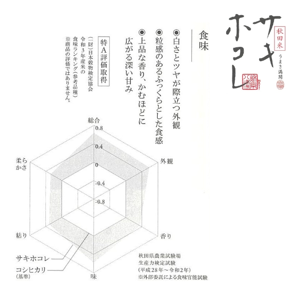 〈定期便4ヶ月〉サキホコレ 5kg ×4回 計20kg 精米 白米 こめ 秋田