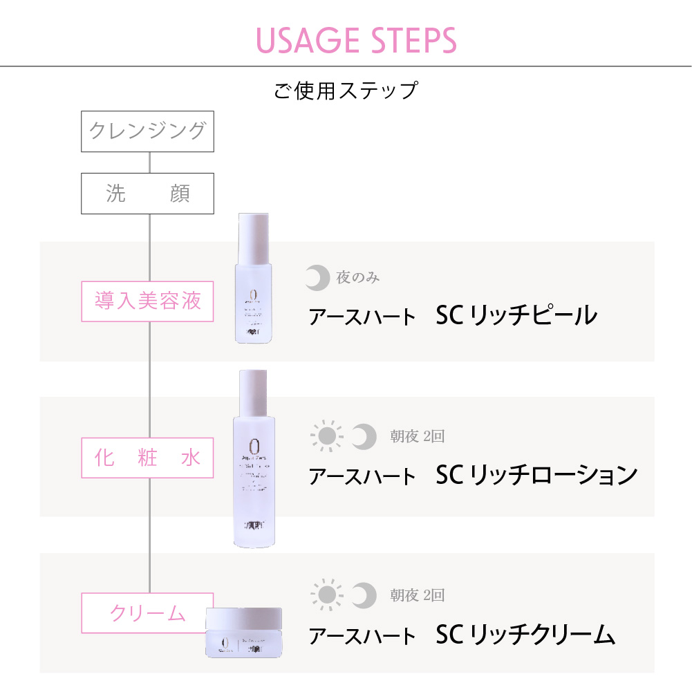 アースハート SC アクアゼロ　スキンケアシリーズ 3点セット