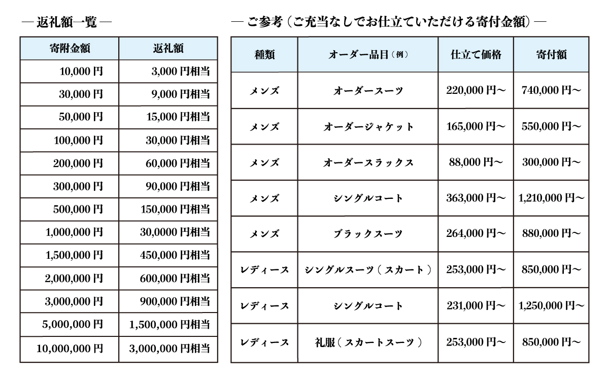 【3年有効】銀座英國屋 メンズオーダースーツ 仕立て補助券 300万円分 ご自身用包装 | 英國屋 英国屋 オーダーメイド ビジネス 贈答 ギフト 仕立券 チケット 高級 リクルート 結納返し お祝い 高級スーツ 贈り物 テーラーメイド カスタムスーツ 記念日 1000万円 埼玉県 北本市