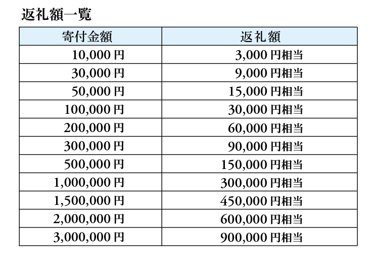 【3年有効】銀座英國屋レディースオーダースーツ仕立て補助券30万円分 ／ご自身用包装