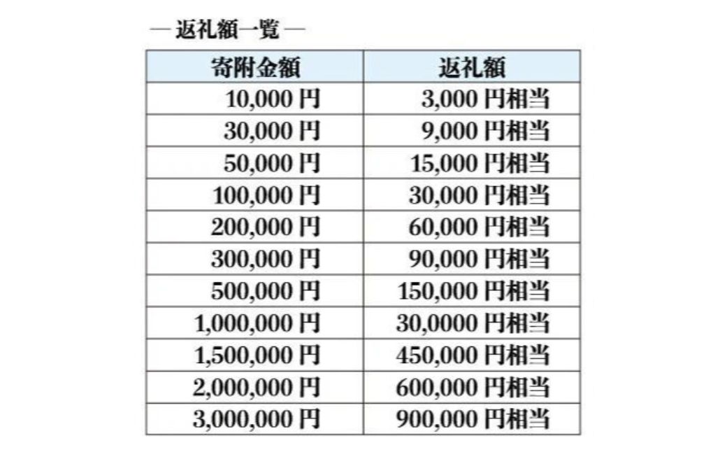 【3年有効】銀座英國屋オーダースーツ仕立て補助券3,000円分 ／ご自身用包装