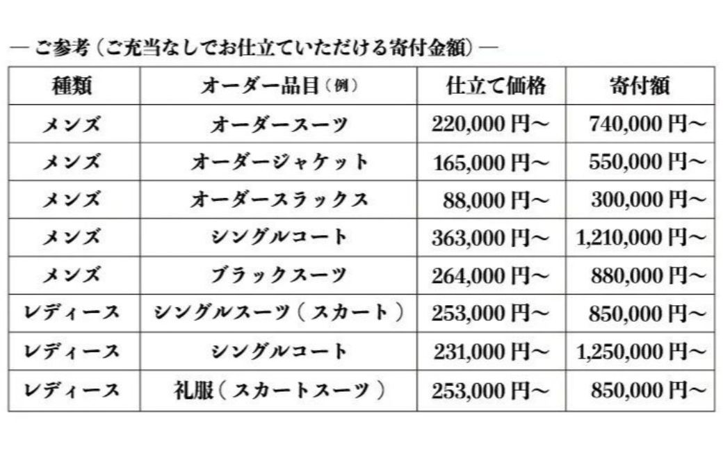 【3年有効】銀座英國屋オーダースーツ仕立て補助券60万円分 ／ご自身用包装