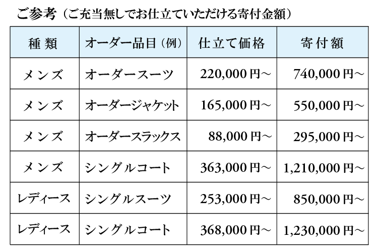 【3年有効】銀座英國屋レディースオーダースーツ仕立て補助券15,000円分 ／ご自身用包装