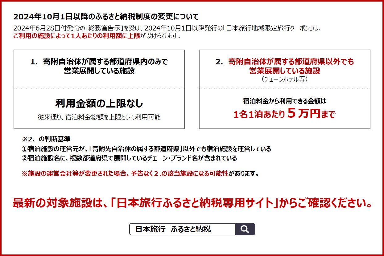 東京都新宿区 日本旅行 地域限定旅行クーポン15,000円分