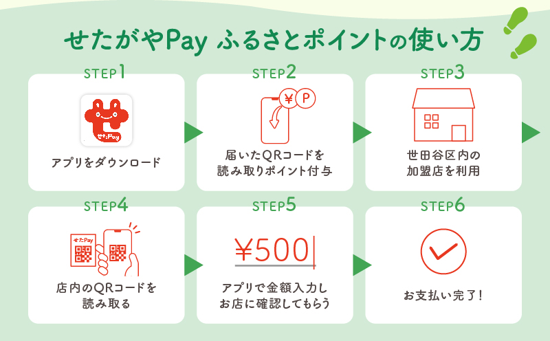 せたがやPay ふるさとポイント6,000pt（1pt＝1円）