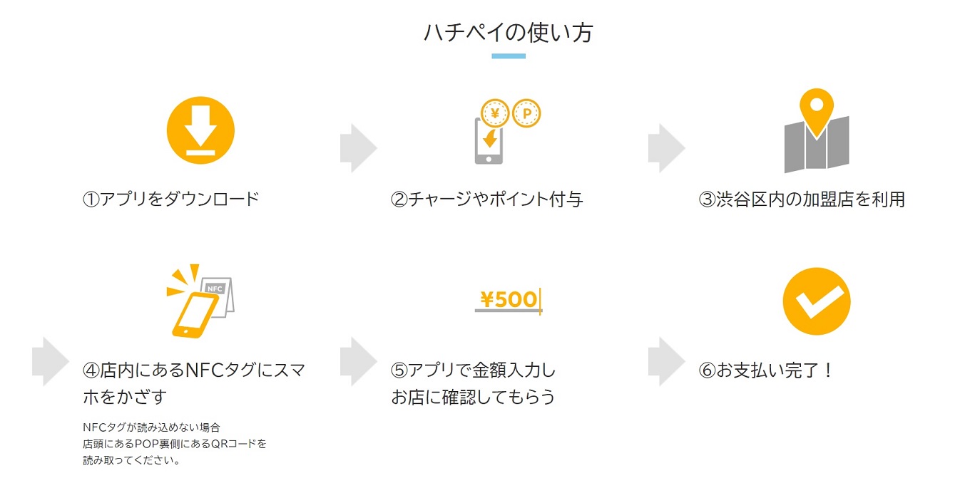 渋谷区デジタル地域通貨「ハチペイ」90,000円分