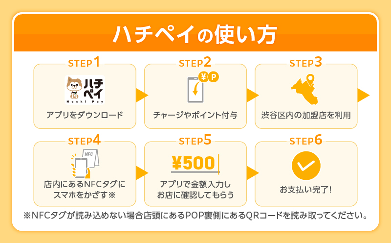 渋谷区デジタル地域通貨「ハチペイ」9,000円分