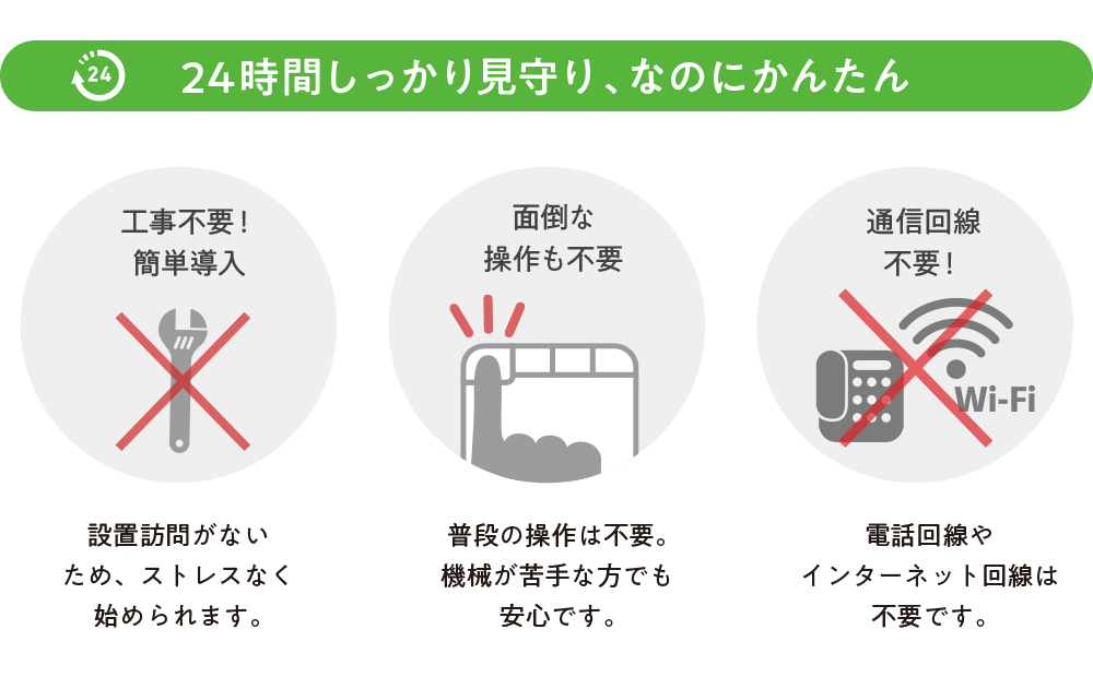 【渋谷区内限定】東急セキュリティ見守りサービス（SAFE-1）6か月間