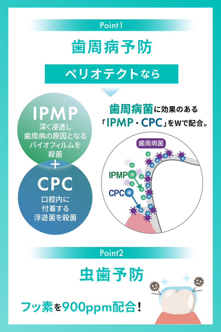 【6本セット】歯周病ケア 歯磨き粉 ペリオテクト シトラスミックス味 ホワイトエッセンス [医薬部外品] | IPMP CPC 歯周病 歯槽膿漏 予防 対策 研磨剤なし 黄ばみ ヤニ取り 茶渋 美白 自宅 簡単 歯科 歯医者 歯磨き 歯みがき粉 ブレスケア