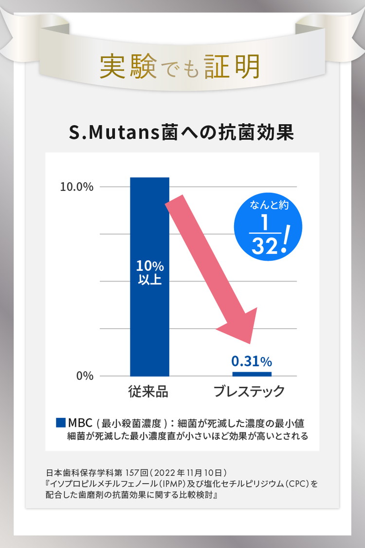 【6ヵ月定期便】口臭ケア 歯磨き粉 ブレステック ハーブミント味 ホワイトエッセンス [医薬部外品] | 定期便 6か月 研磨剤なし フッ素 IPMP CPC 黄ばみ ヤニ取り 茶渋 自宅 簡単 歯 歯科 歯みがき粉 歯磨き 歯医者 歯周病 ブレスケア オーラルケア