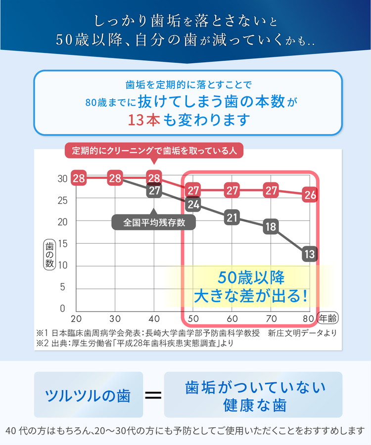 【12本セット】ホワイトニング 歯磨き粉 シェールホワイト アプリコットミント味 ホワイトエッセンス [医薬部外品] | フッ素 サンゴパウダー peg400 着色 ステイン 黄ばみ ヤニ取り 茶渋 自宅 歯 歯科 歯医者 歯磨き