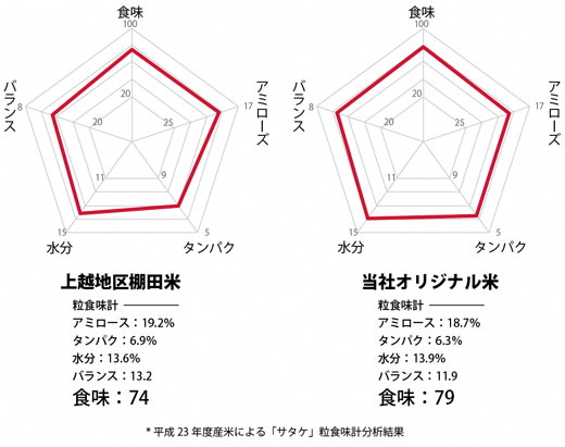 D4020 【期間限定・令和6年産米】「〆張もち」と岩船米10kgセット