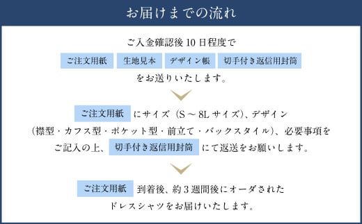 国内縫製 オーダー メンズ用 ドレスシャツ（綿50％、ポリエステル50％配合） 1080002 オーダーシャツ シャツ オーダーメイド