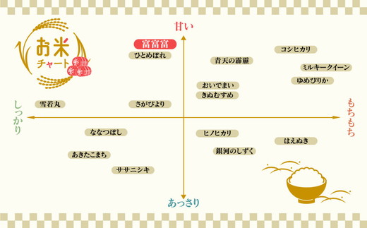 定期便 米 10kg (5kg×2袋) 6ヶ月 富富富 ふふふ 富山 こめ コメ お米 おこめ 白米 精米 6回 お楽しみ