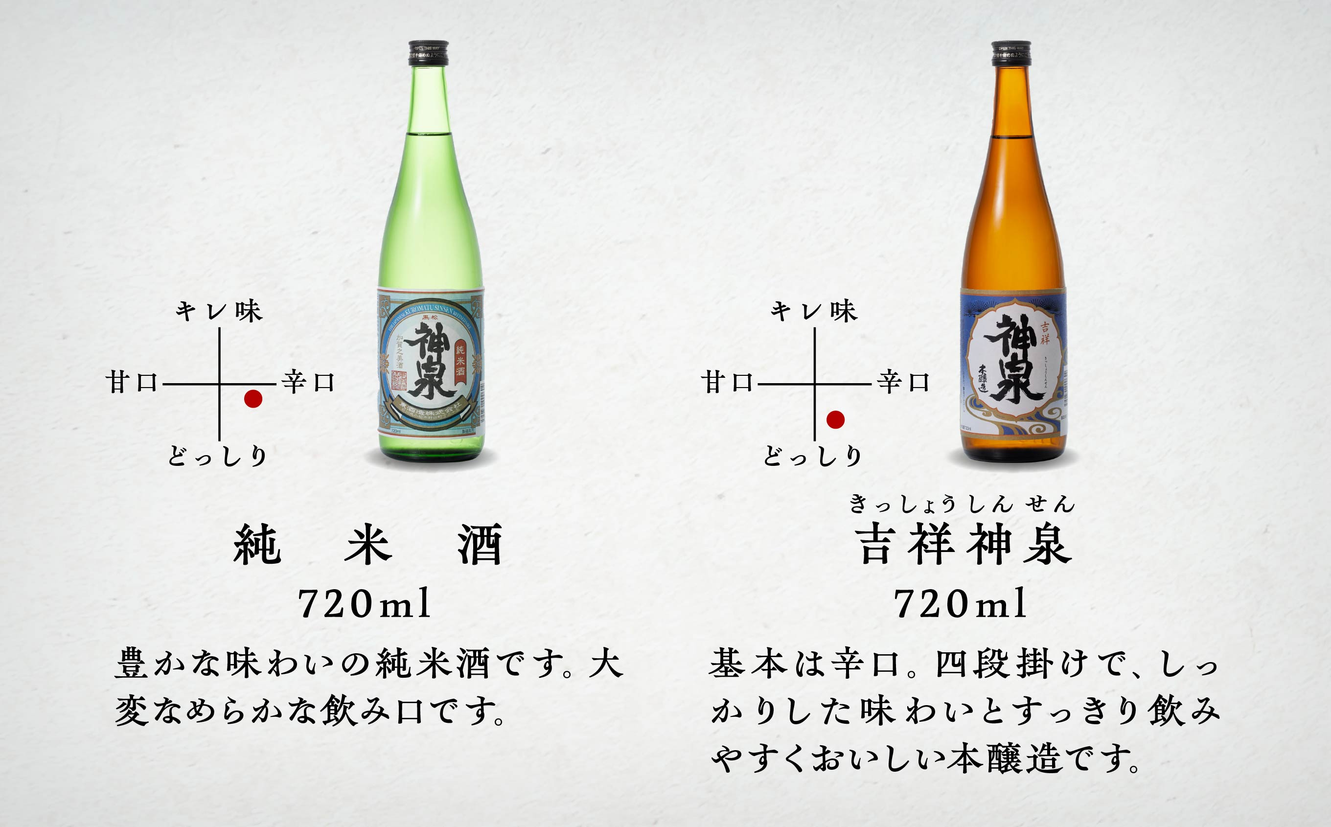 036007. 神泉　定番酒セット７２０ｍｌ　６本セット