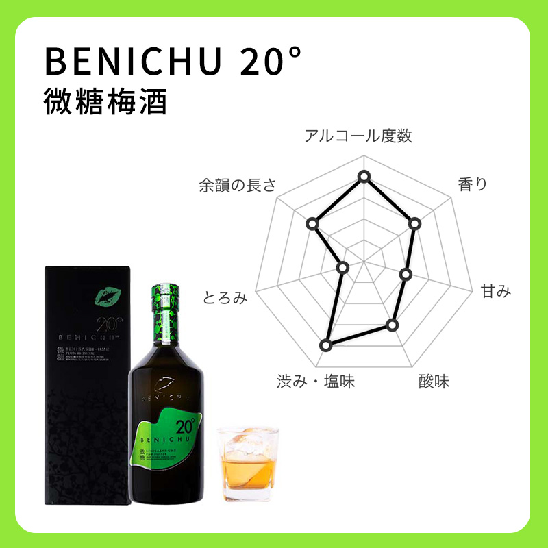 微糖の梅酒　BENICHU20°（750ml） 3本セット