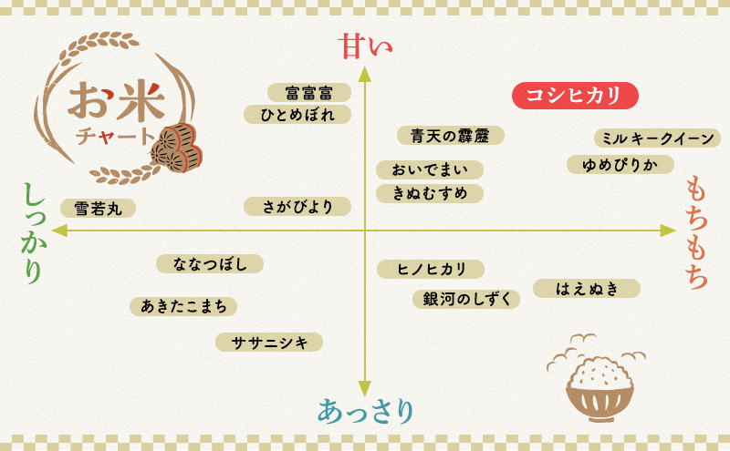 令和5年福井県若狭町産】コシヒカリ（1等米）精米10kg - ふるさと